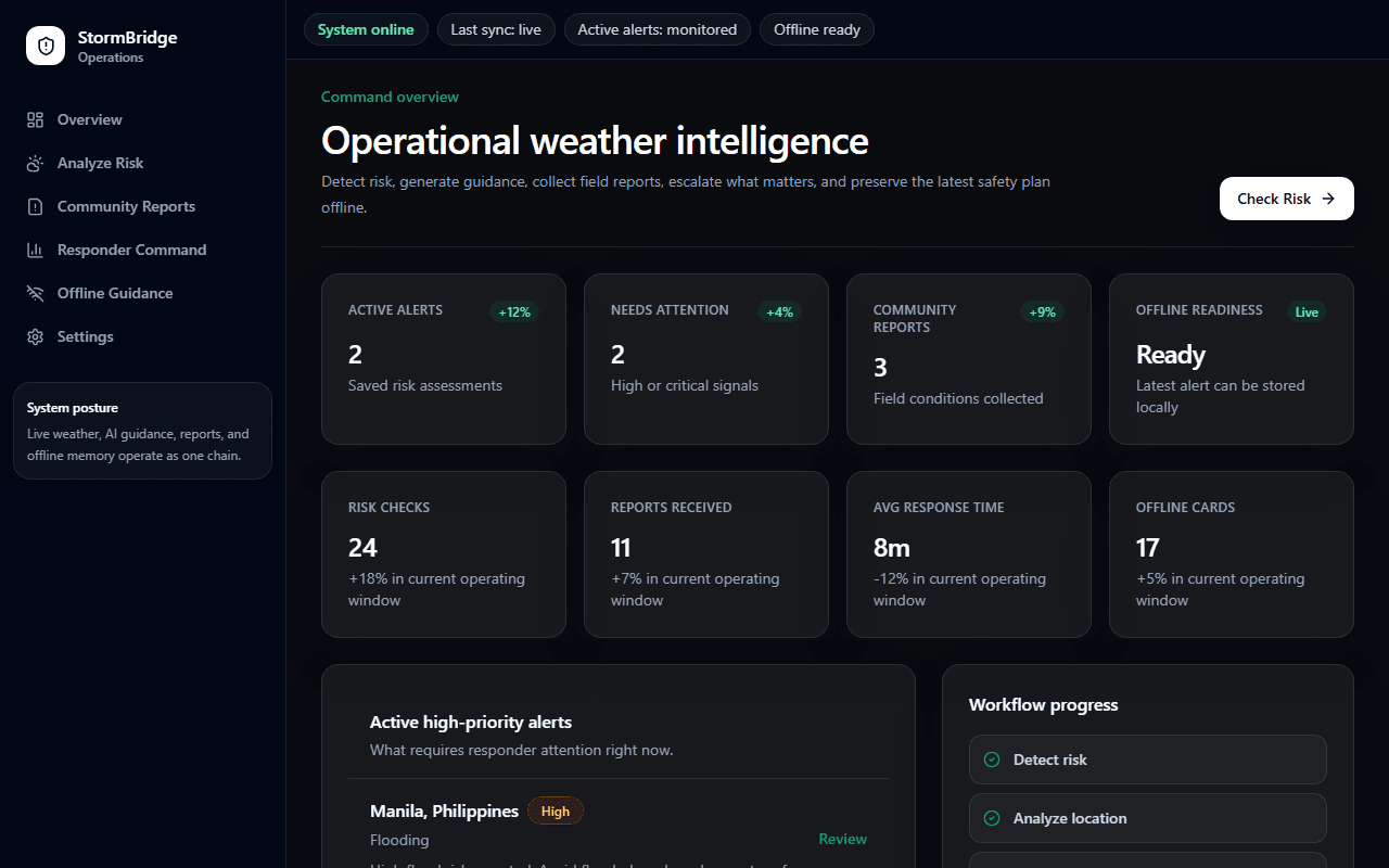 StormBridge product screenshot