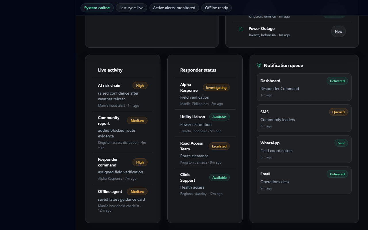 Community report form